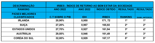 Estudo do IBPT