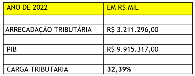 Estudo do IBPT