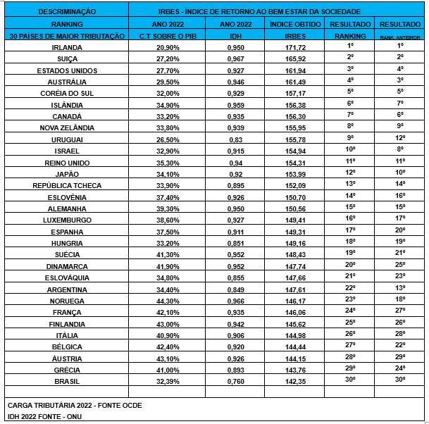 Estudo do IBPT