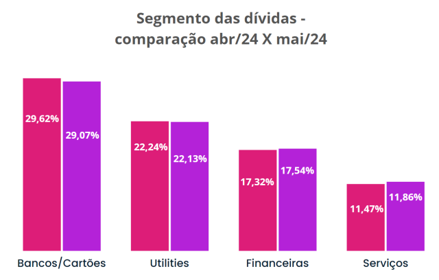 dados serasa